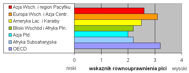 UNIC Warsaw / Ośrodek Informacji ONZ w Warszawie
